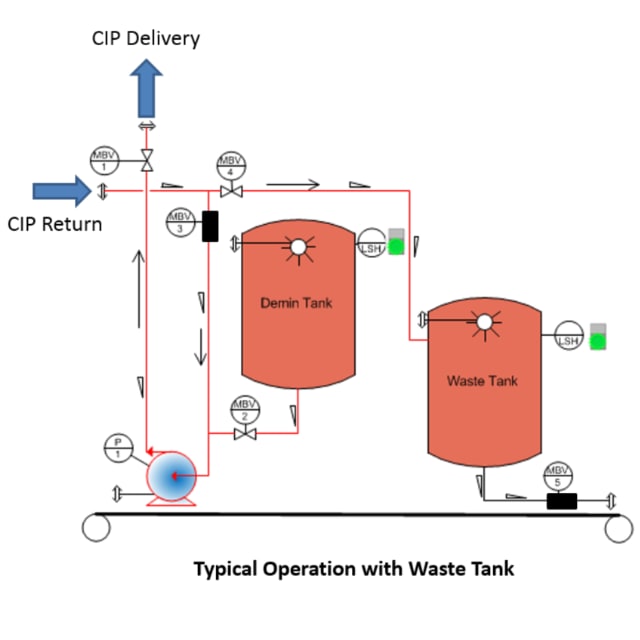 cip wagen ciptrolley schematic cip wagen ciptrolley schematic